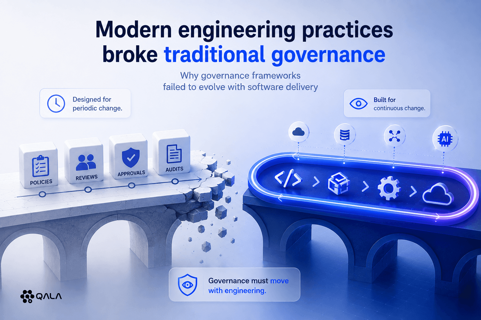 Modern engineering practices broke traditional governance