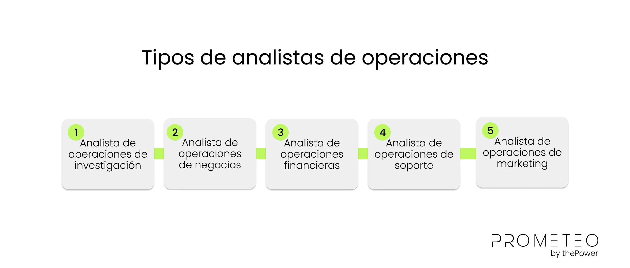 Tipos de analistas de operaciones 