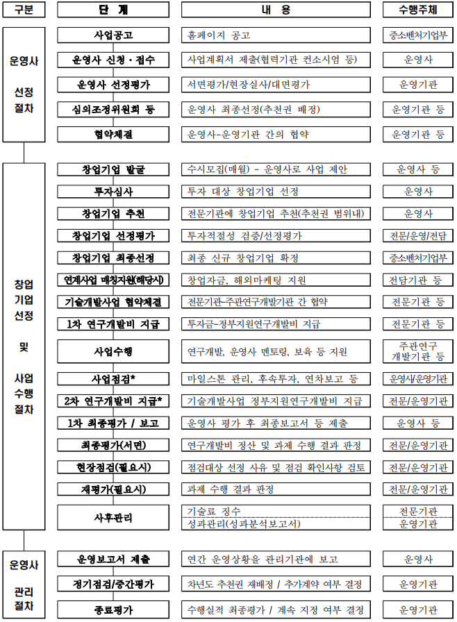 팁스