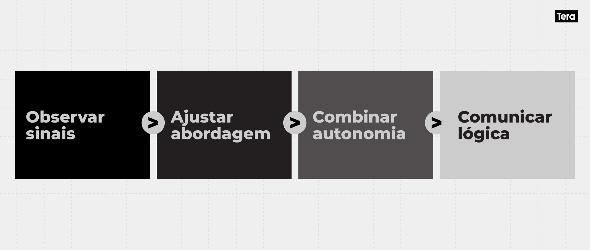 Aplicando-a-Liderança-Situacional-no-dia-a-dia