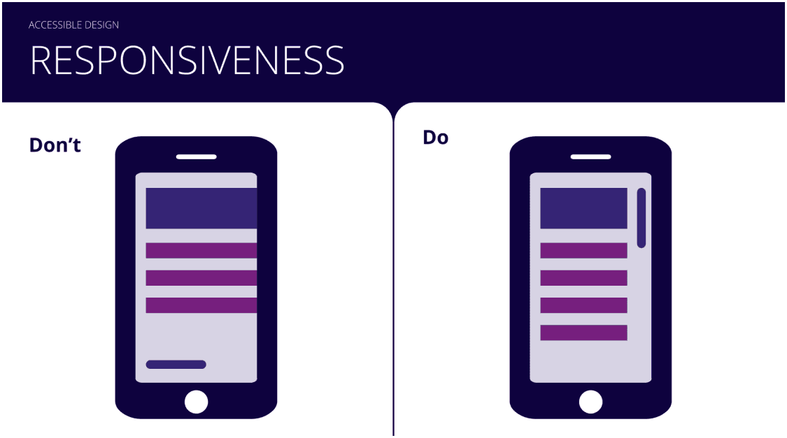 Responsiveness Do's and Don'ts