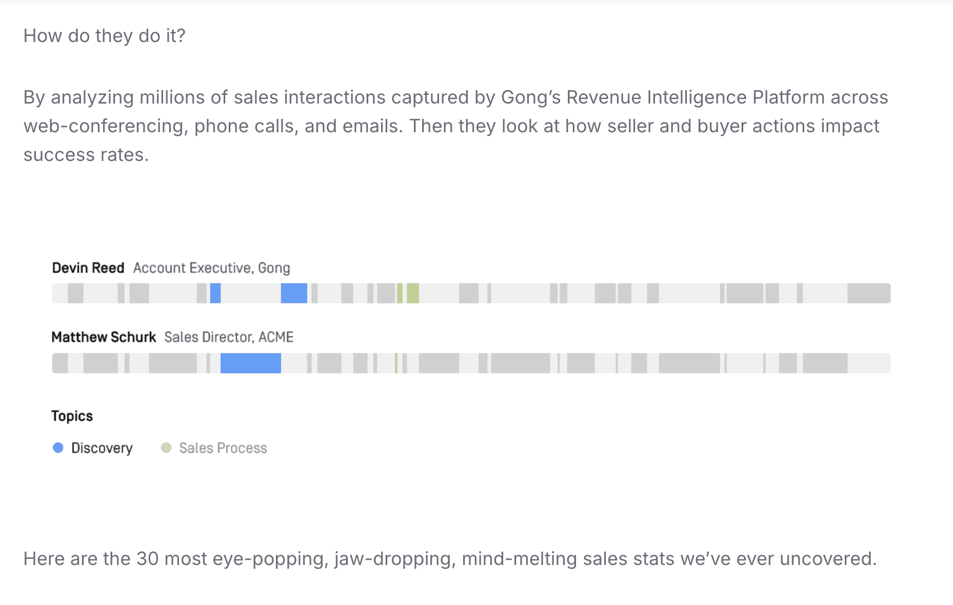 Gong using the data from their Revenue Intelligence Platform to create an article