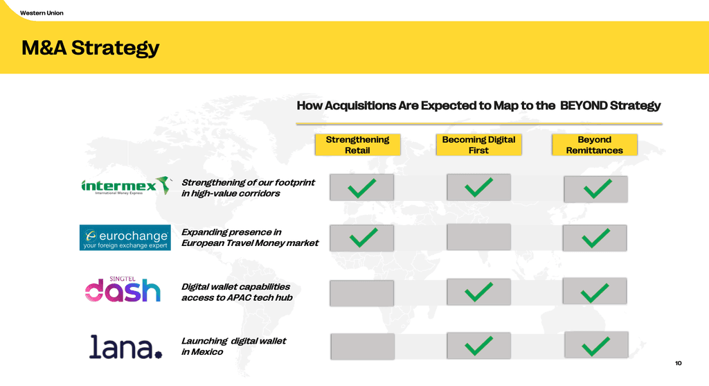 Western Union showcases its long-term bet on buying digital transformation (Q126 Presentation)