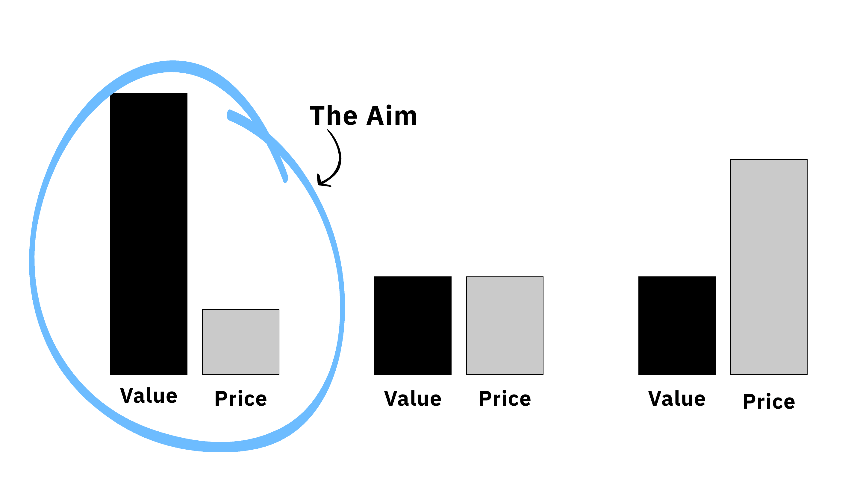 growthgain price value