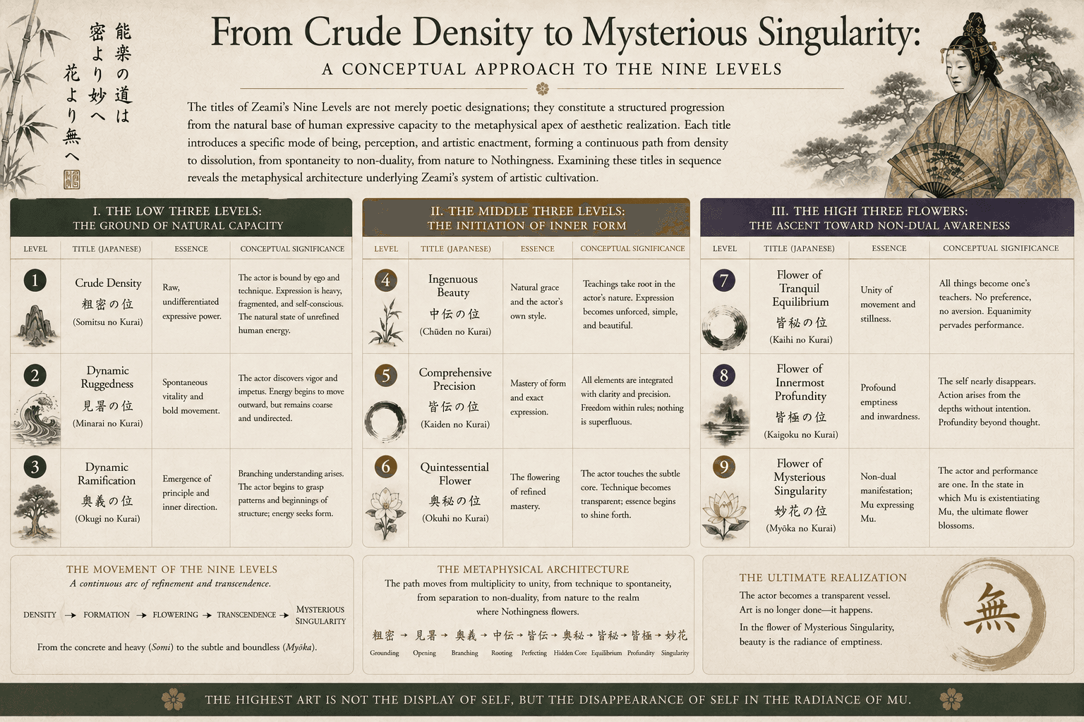 From Crude Density to Mysterious Singularity