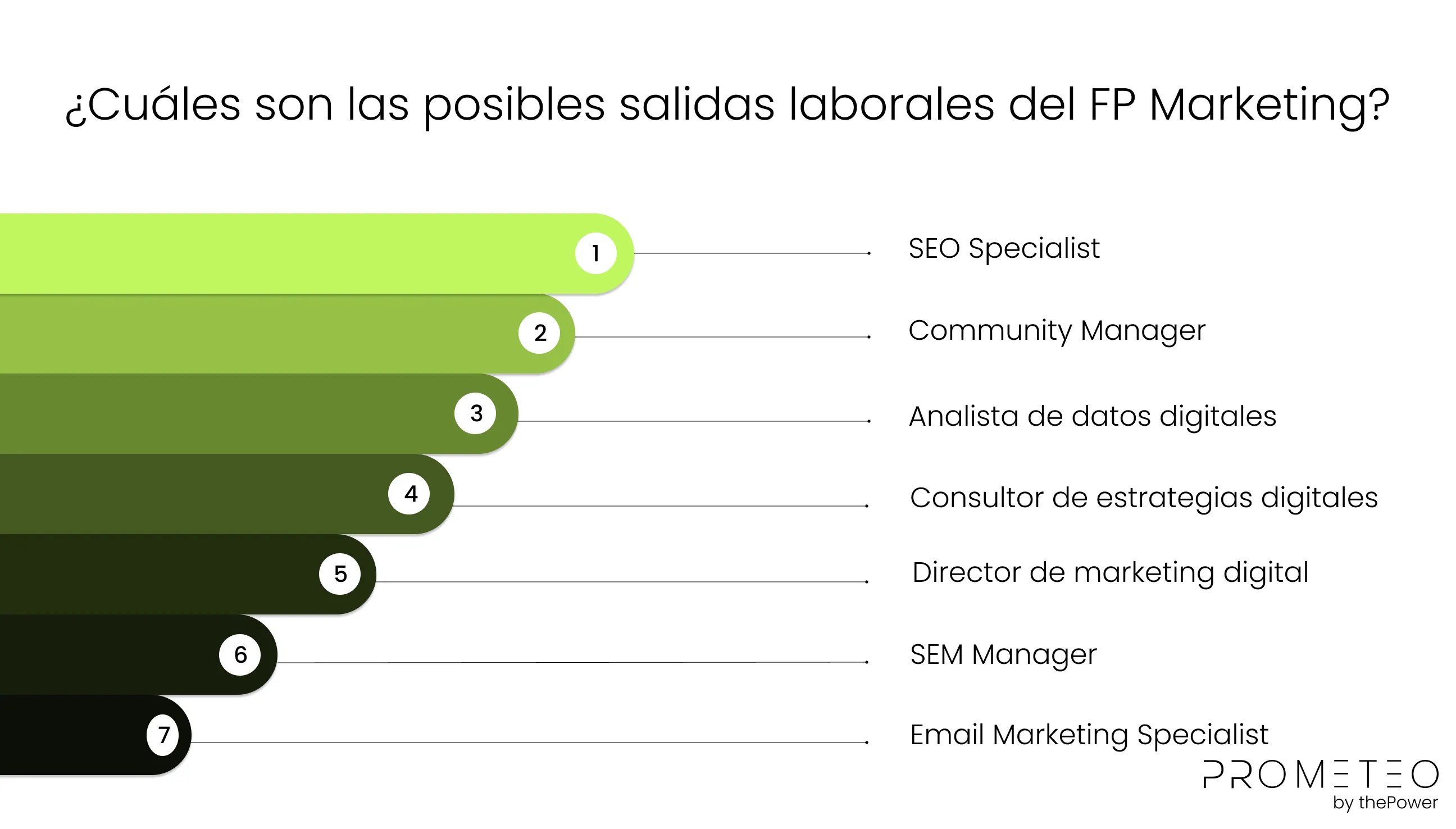 ¿Cuáles son las posibles salidas laborales del FP Marketing?