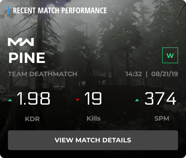 Recent Match Performance
