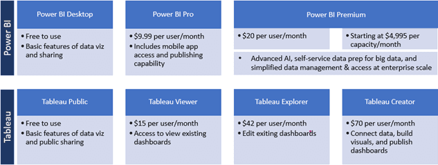 Pricing Overview - power bi vs tableau