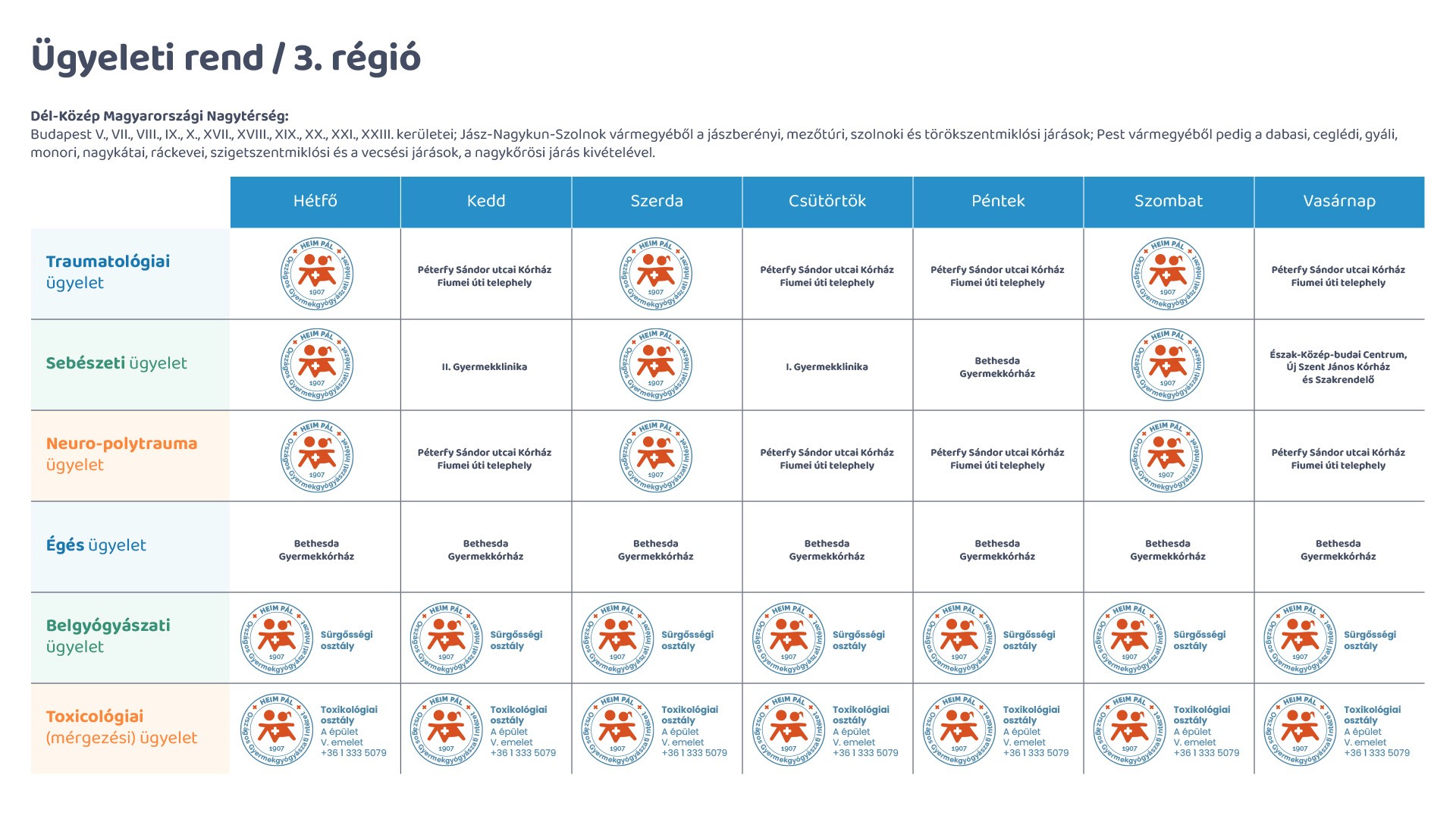 Az ügyeleti rend fotója, 3. régió