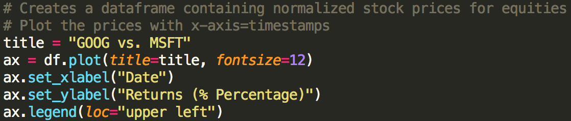 chartist.js: create a dataframe