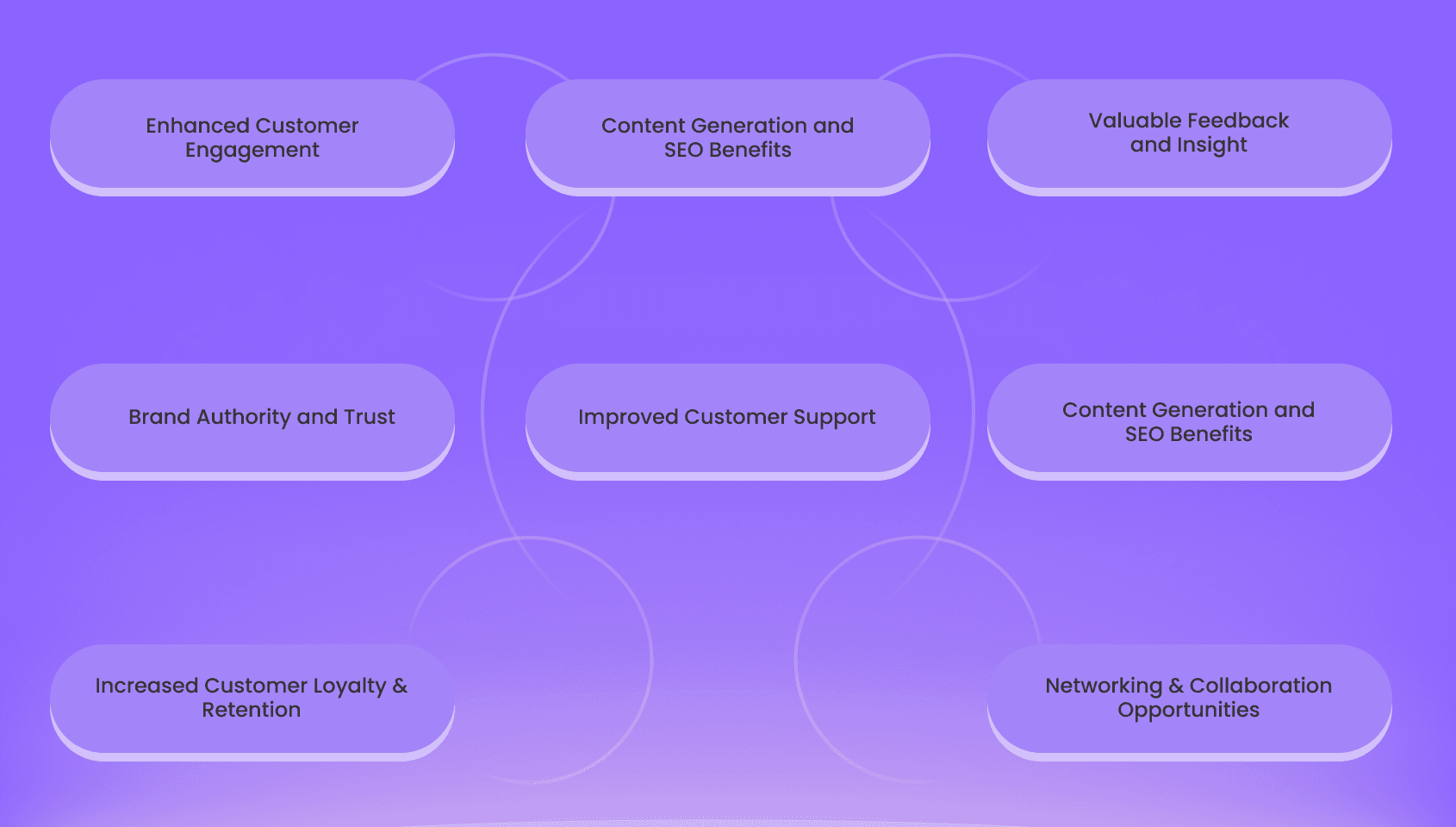 8 reasons why building a customer community is important.