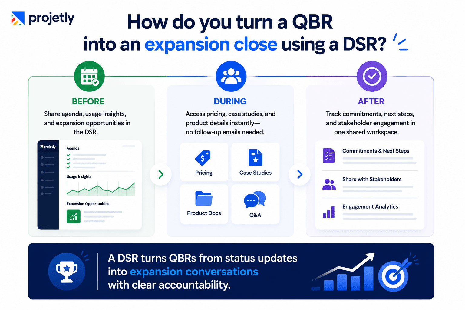 How do you turn a QBR into an expansion close using a DSR?