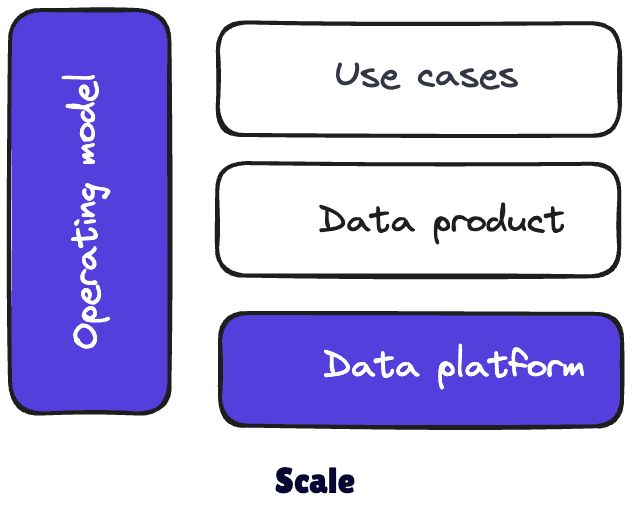 Become a data leader - dataminded