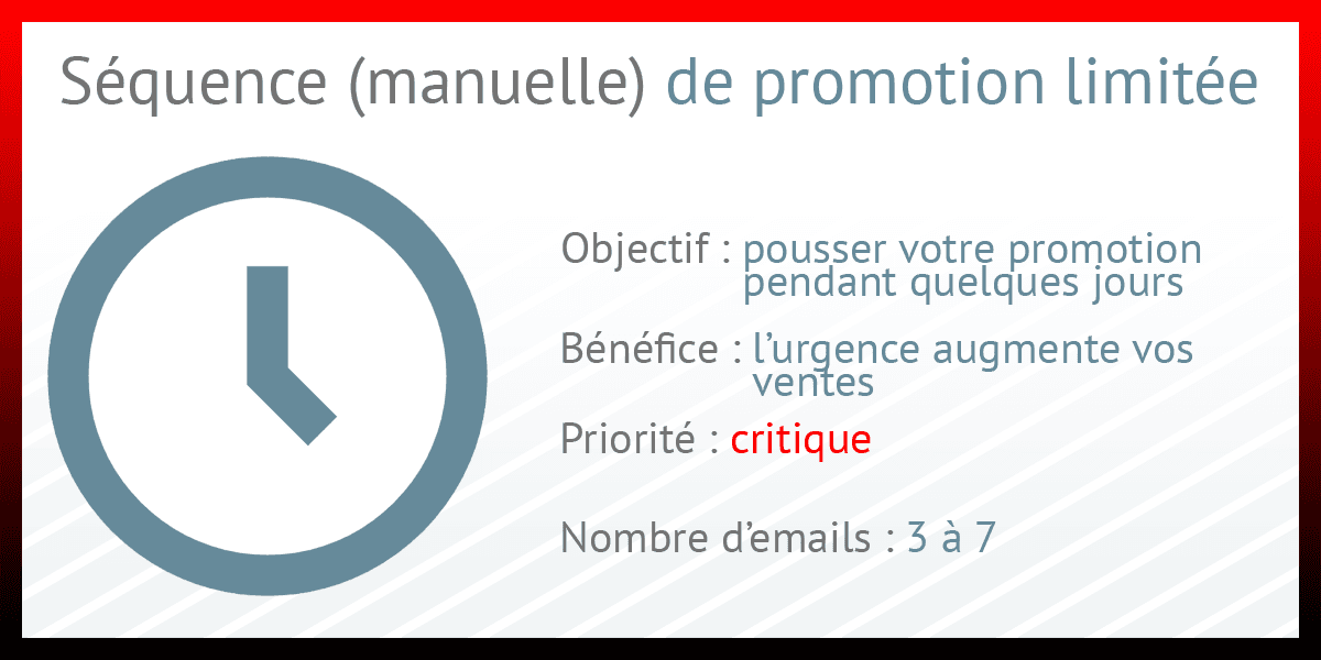 marketing