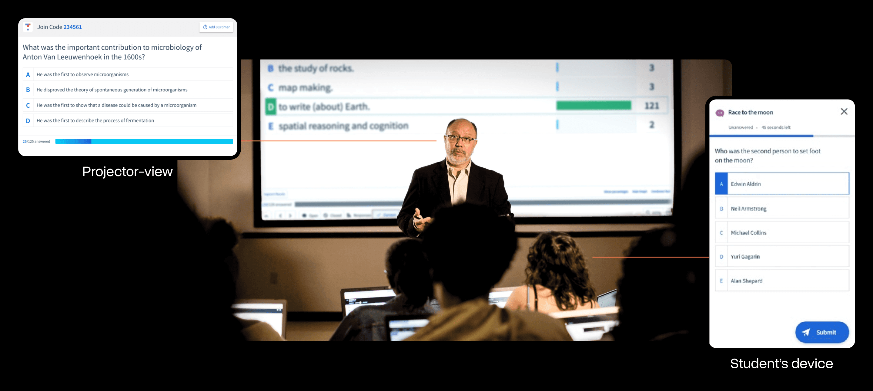 An instructor presenting to a classroom of students, Top Hat is visible on the projector and students are answering a question on their device.