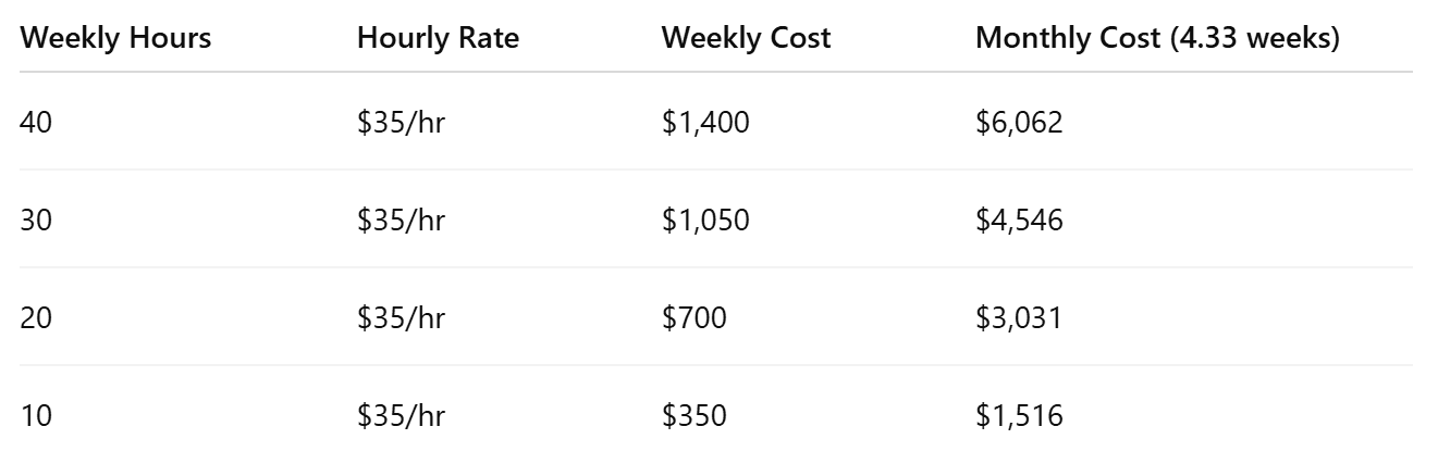 Caringene’s Pricing – Affordable, Flexible, and Transparent