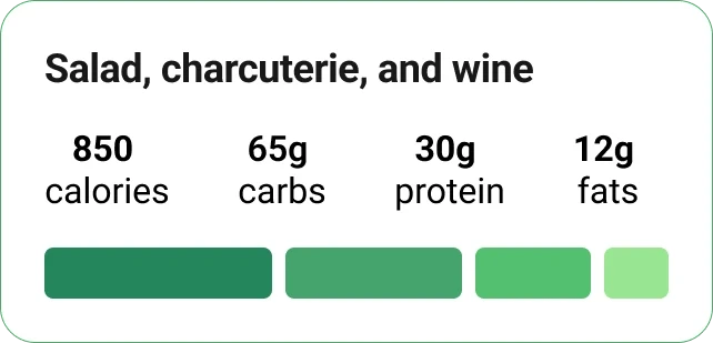 GlucoSense best food tracker