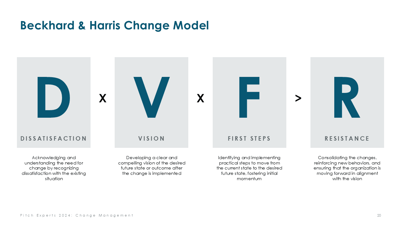 Change Management Models Toolbox PowerPoint Template Slide 20