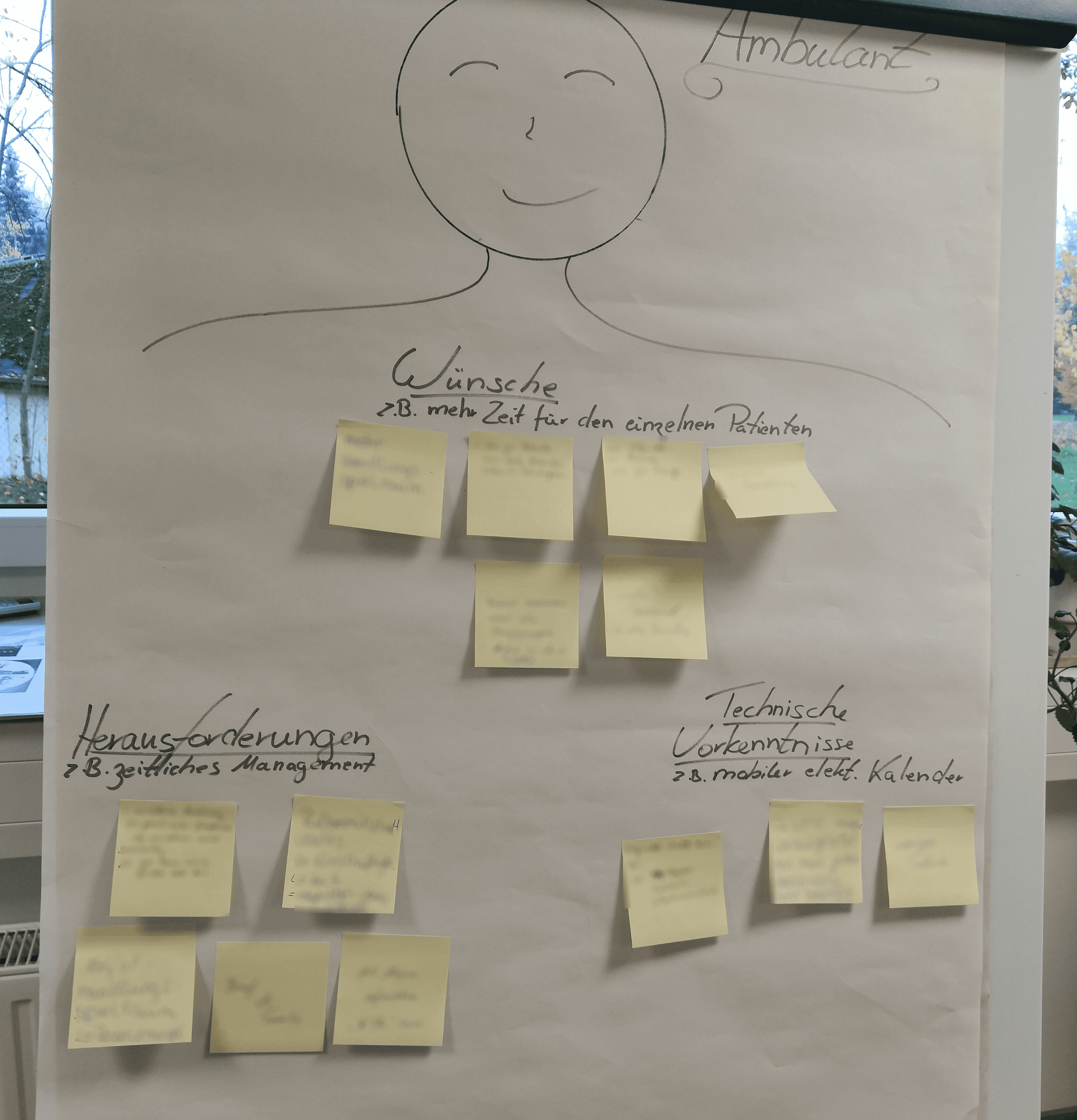 Brainstorming Persona Focus group