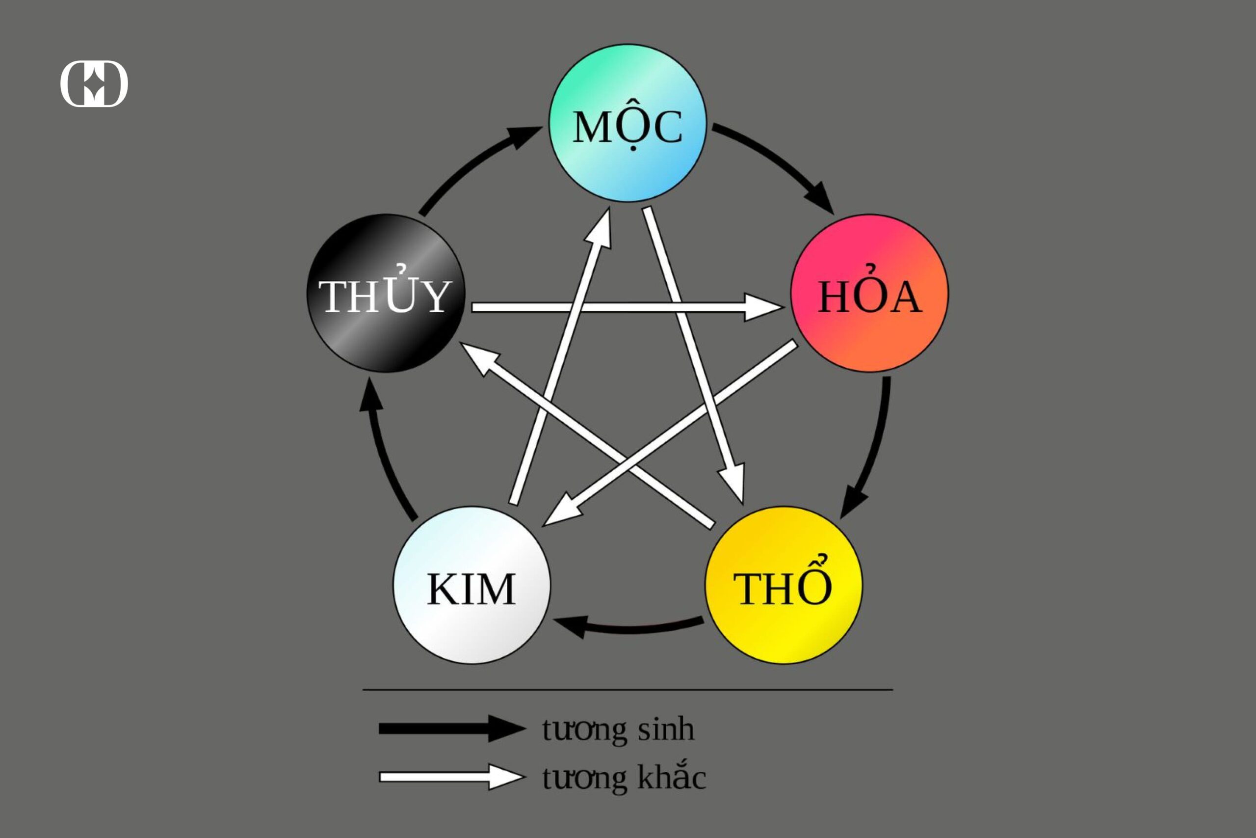 lễ vật cúng thần tài mùng 10 hàng tháng
