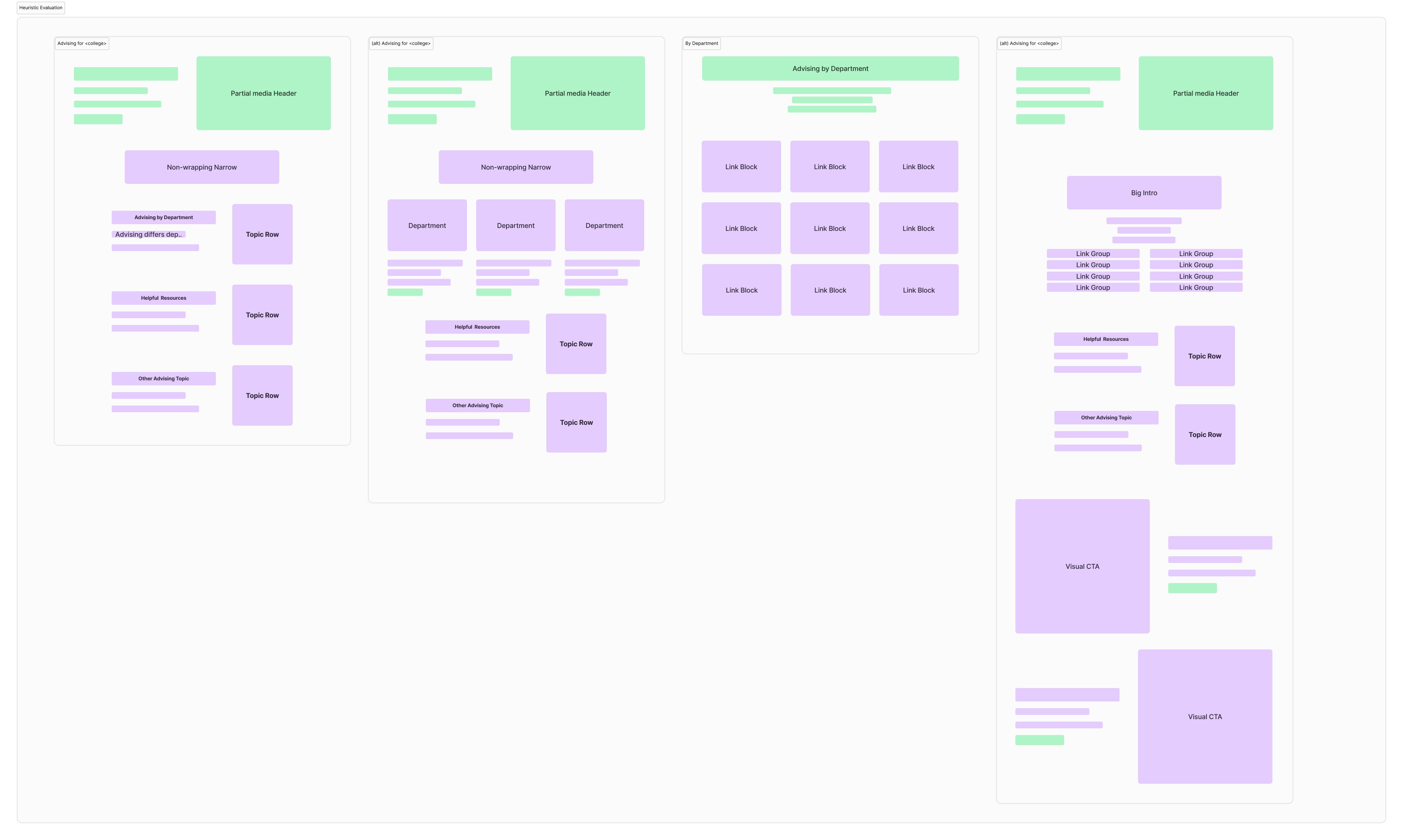 Early lowfidelity mockups in Figjam brainstorming out different layouts on how to organize content on this site.
