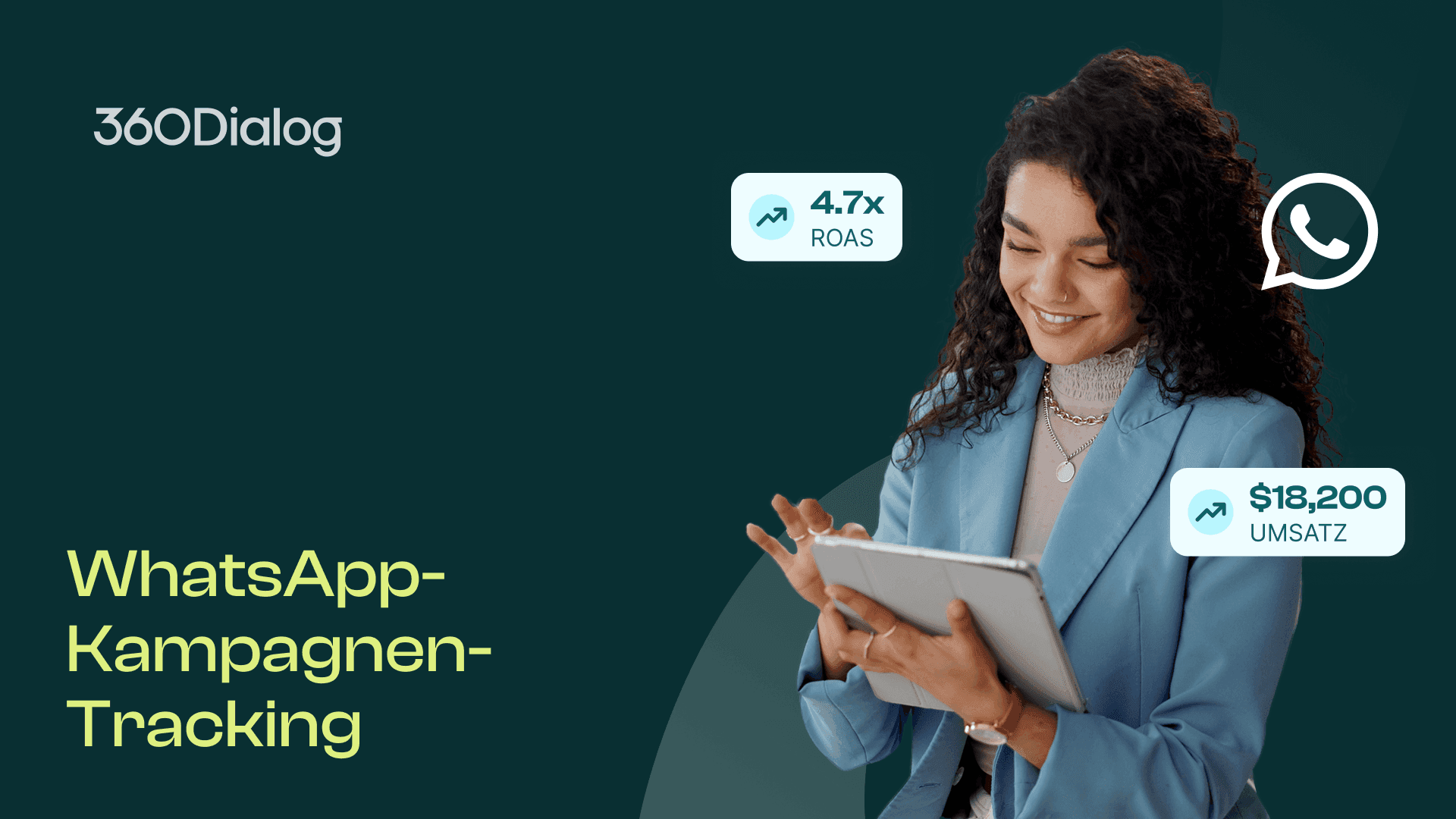 Video mit Titel "WhatsApp Campaign Tracking", zeigt eine lächelnde Geschäftsfrau, die ein Tablet hält, mit schwebenden Metrik-Badges, die 4,7x ROAS und $18.200 Umsatz zeigen, bewirbt 360Dialog's WhatsApp-Analytics-Lösungen
