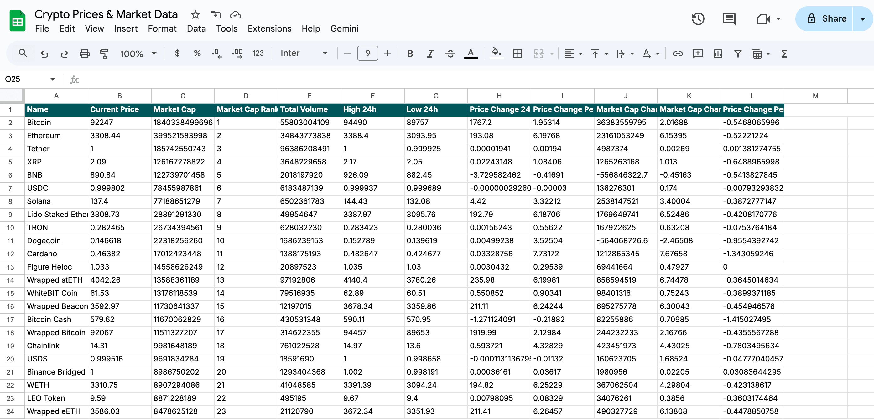 Crypto Spreadsheet Templates for Google Sheets & Excel | CoinGecko API