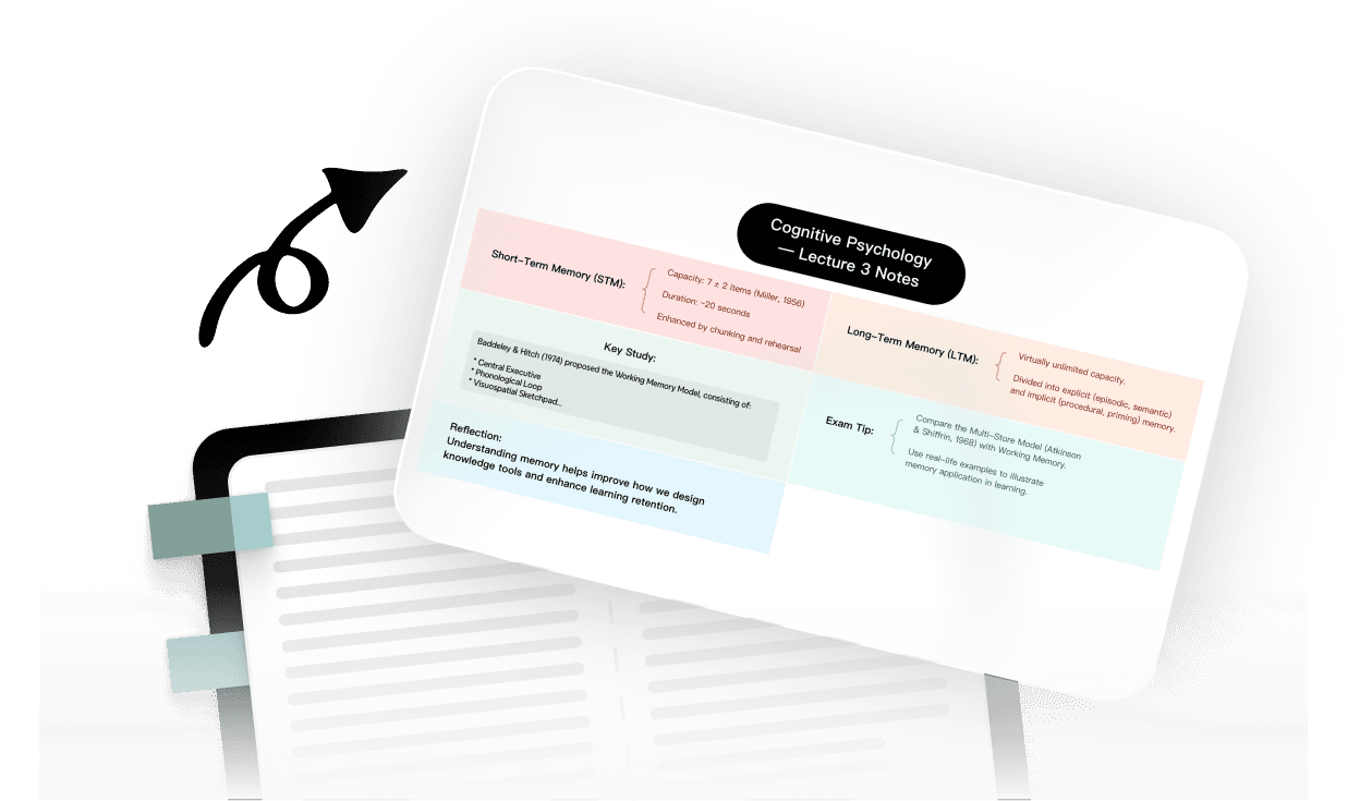 Study notes from a TextBundle file displayed as a color-coded mind map to make research review easier.