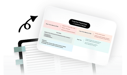 Study notes from a TextBundle file displayed as a color-coded mind map to make research review easier.