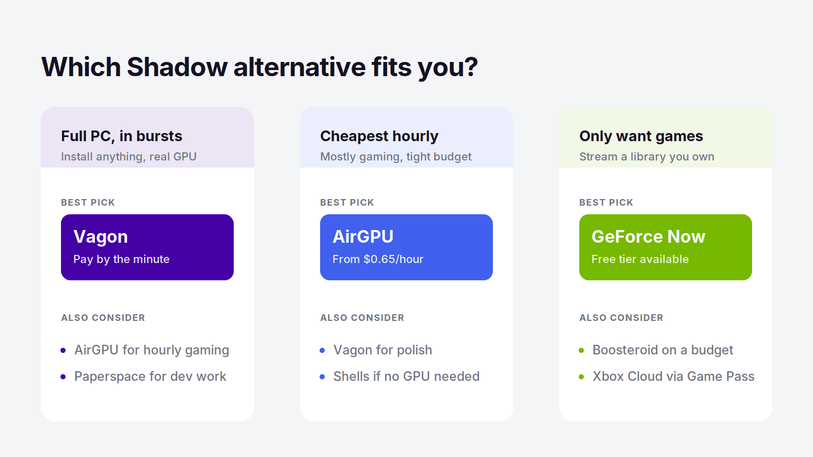 How to choose a Shadow PC alternative by use case: Vagon for a full PC, AirGPU for hourly gaming, GeForce Now for games only