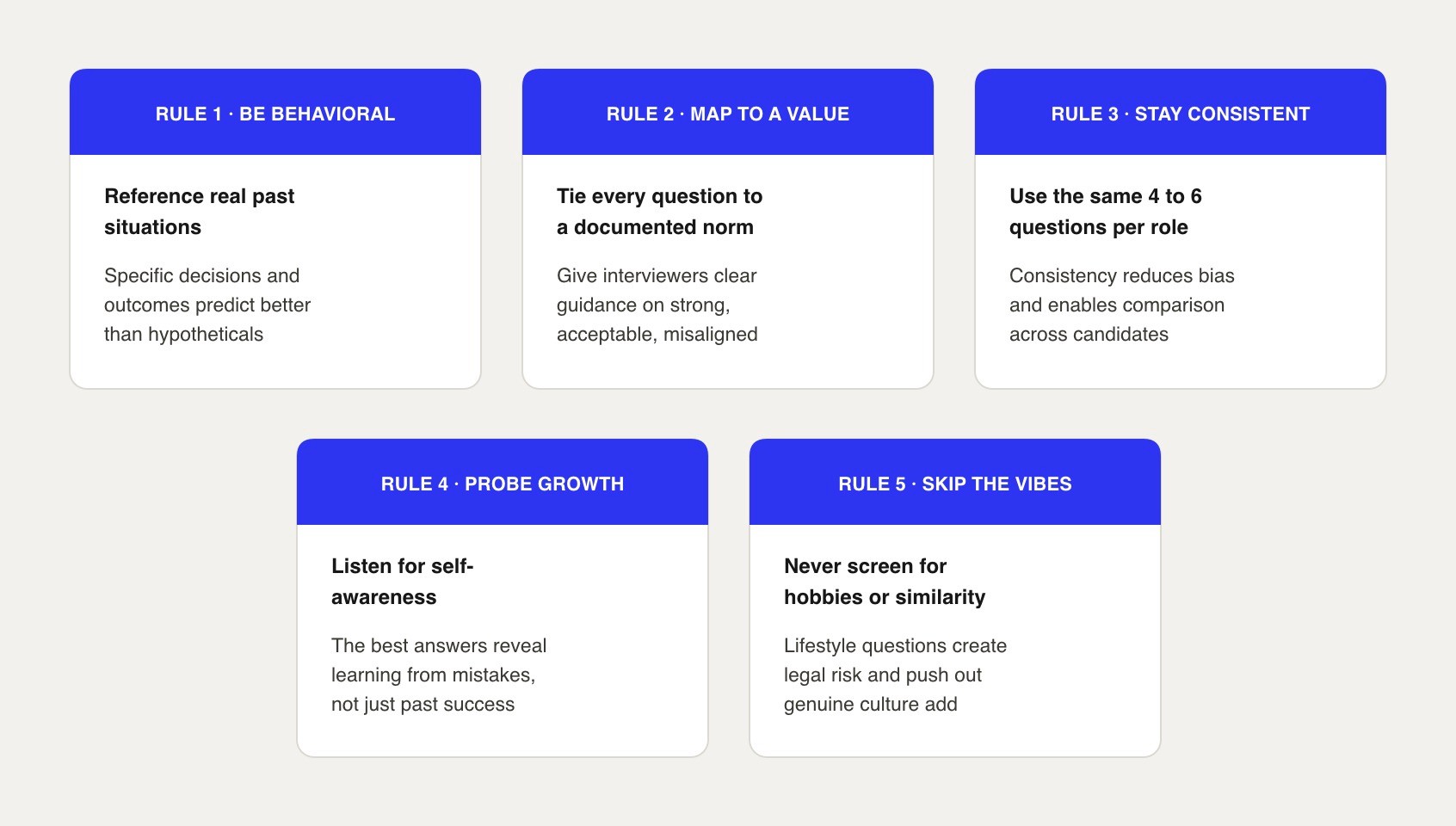 Five golden rules for culture fit interview questions, covering behavioral prompts, mapping to documented values, consistency, growth signals, and avoiding vibes-based screening.