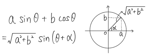三角関数の合成の覚え方・作り方