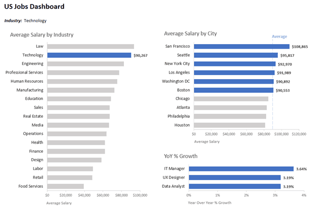 Excel Dashboard 3