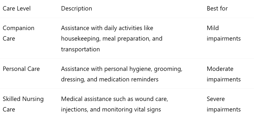 Levels of Home Care and Providers in Burien, WA