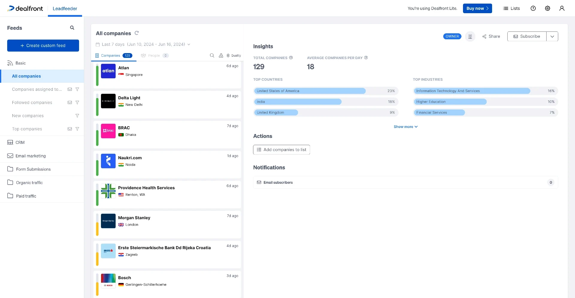 A list of companies visiting a SaaS website via Leadfeeder’s SaaS marketing tool