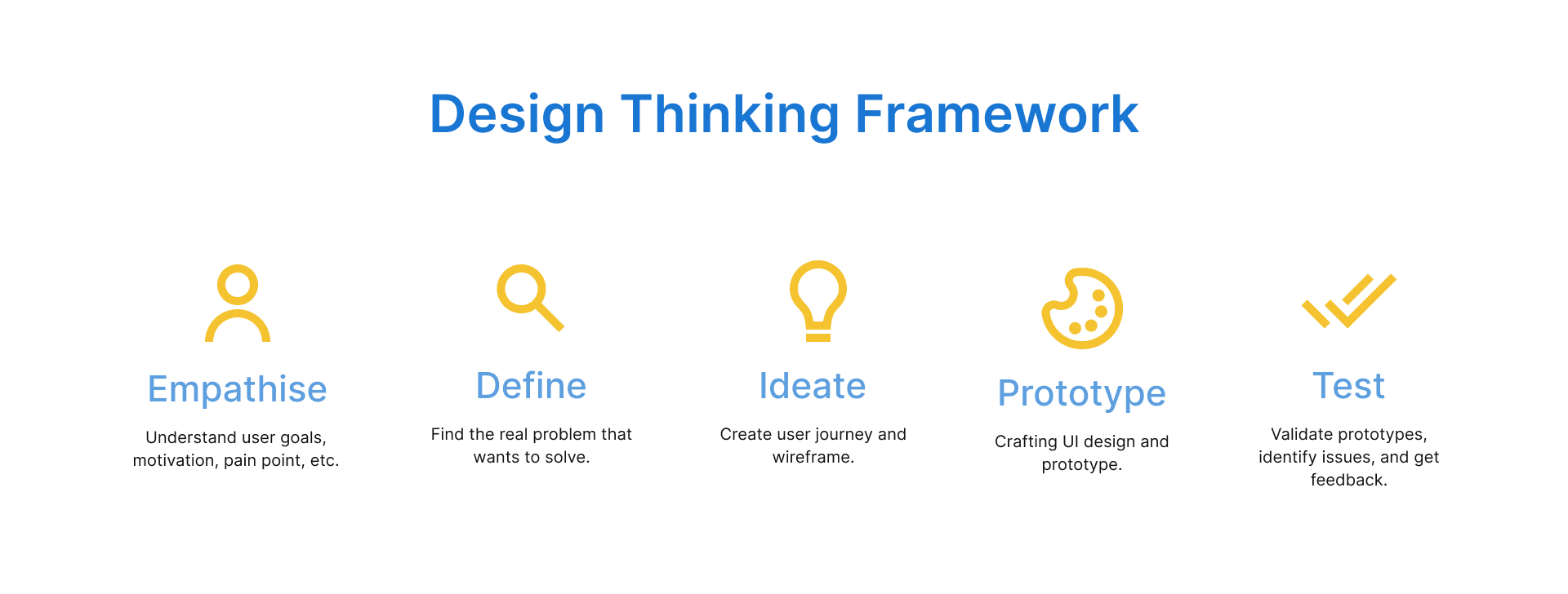 Design Thinking Framework