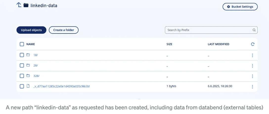 Linkedin-data
