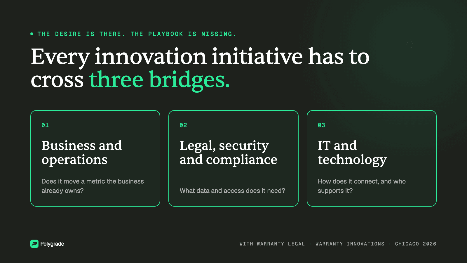 Every innovation initiative has to cross three bridges: business and operations; legal, security and compliance; IT and technology.