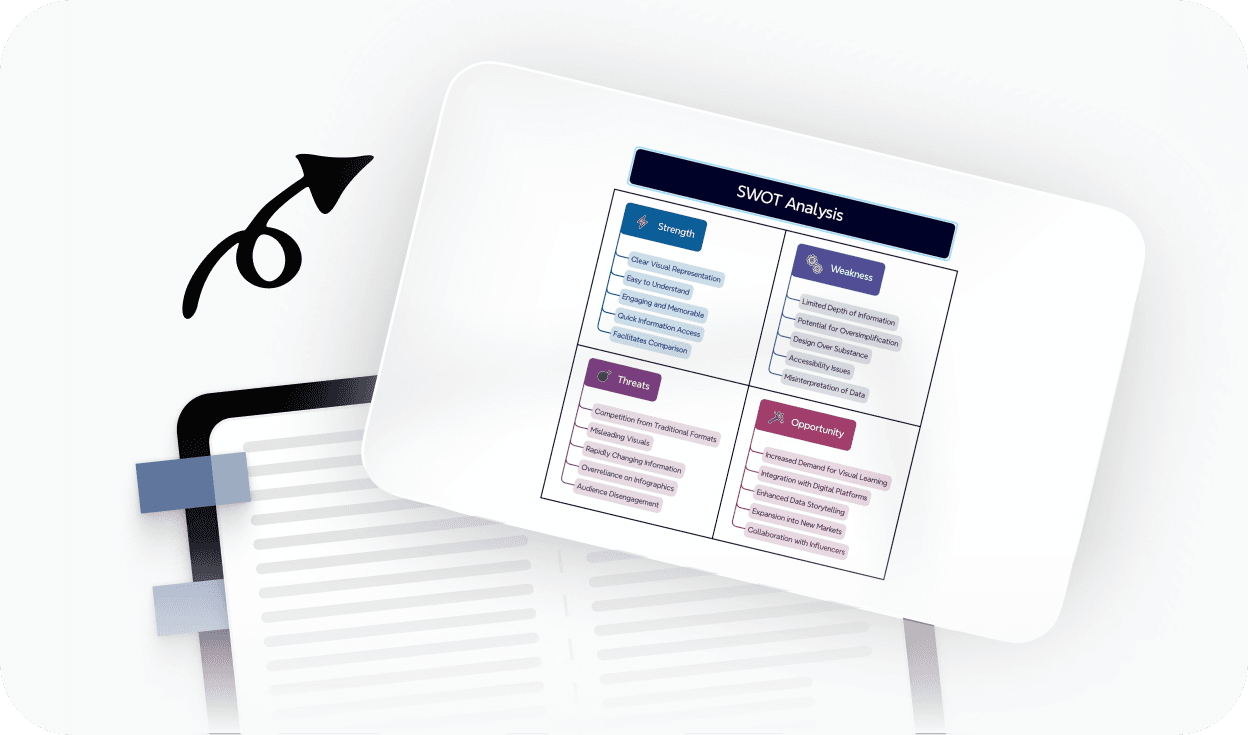 SWOT analysis organized in a visual grid with color-coded rows for strengths, weaknesses, and opportunities