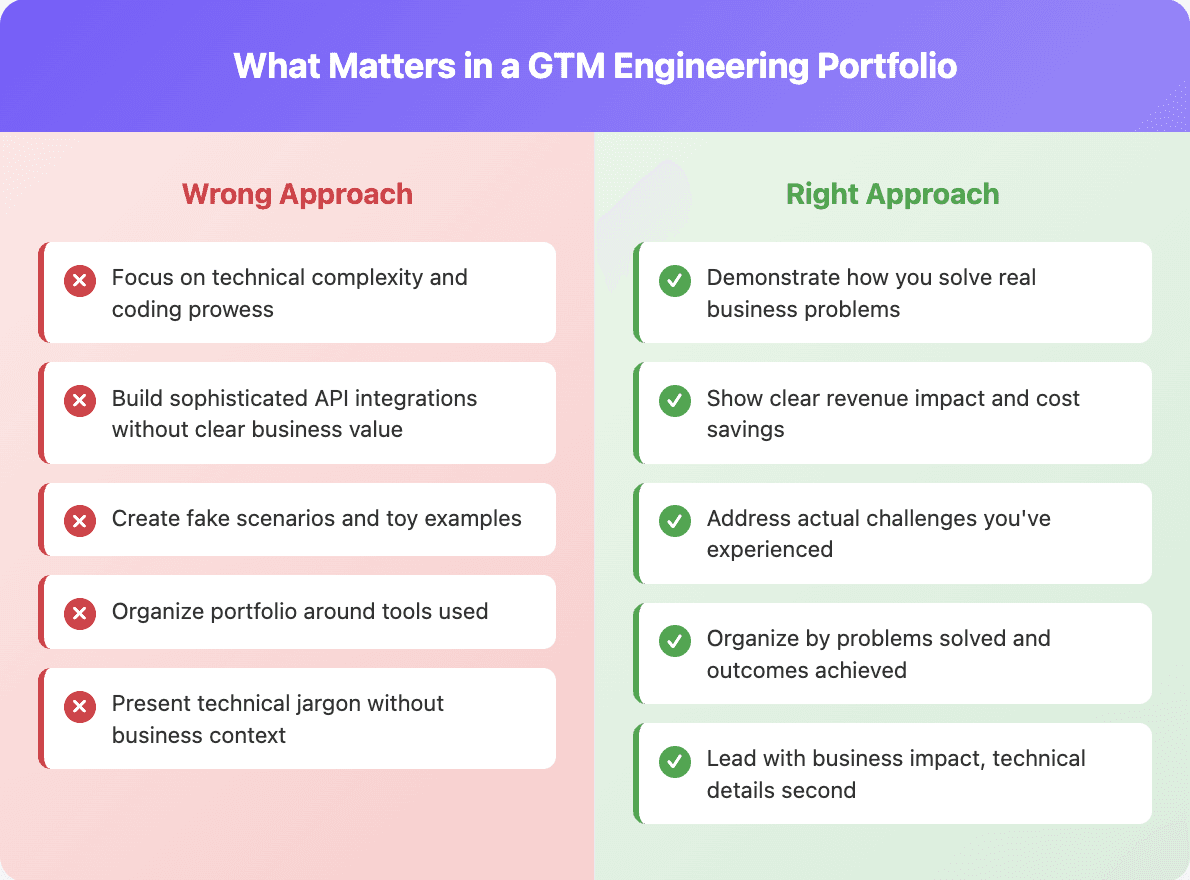 What matters in GTM portfolio