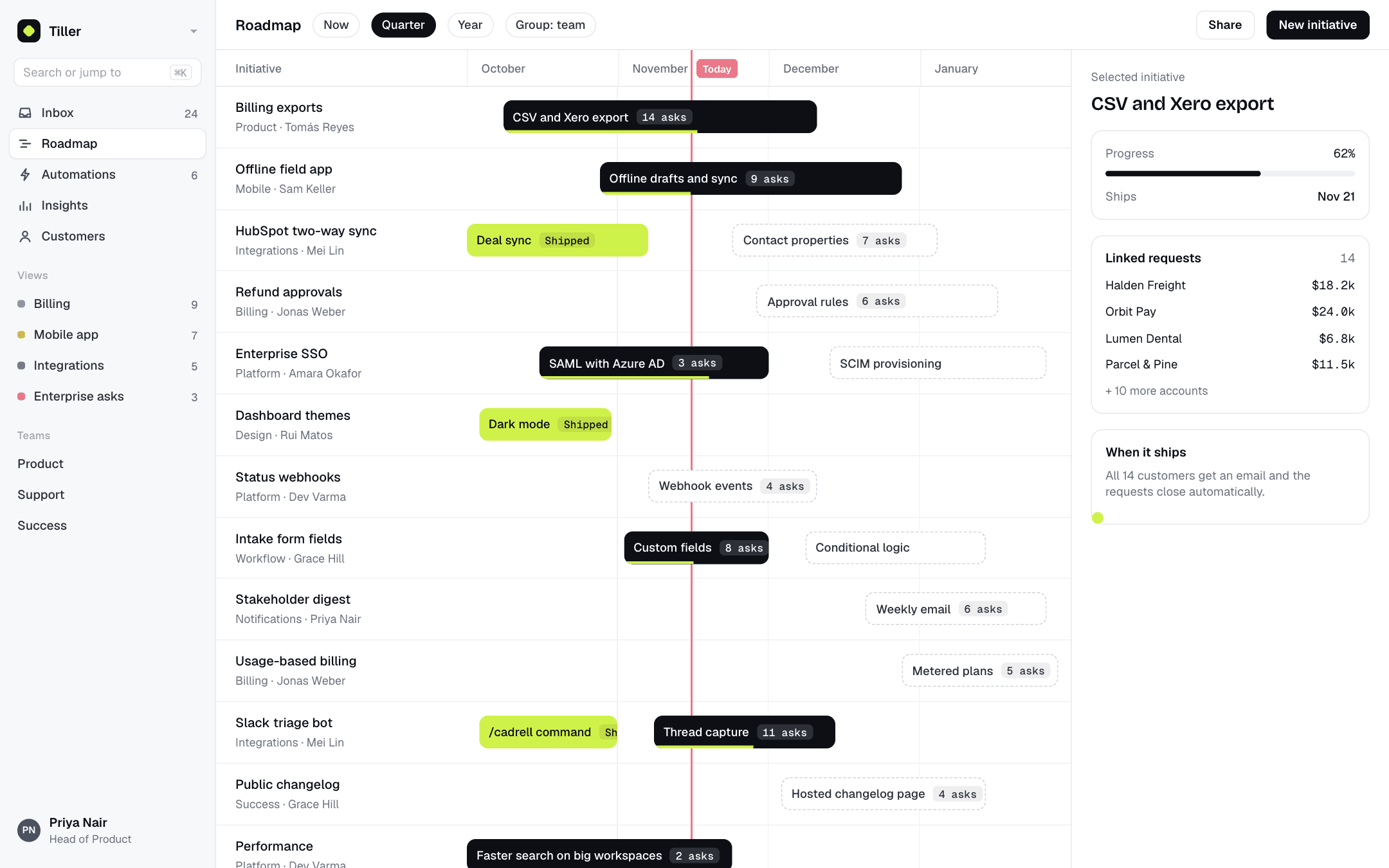 Cadrell roadmap with request counts on every bar