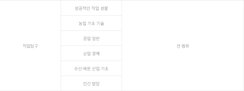 10월 학력평가, 10월 모의고사, 10월 모의고사 난이도, 10월 모의고사 범위, 전국연합학력평가