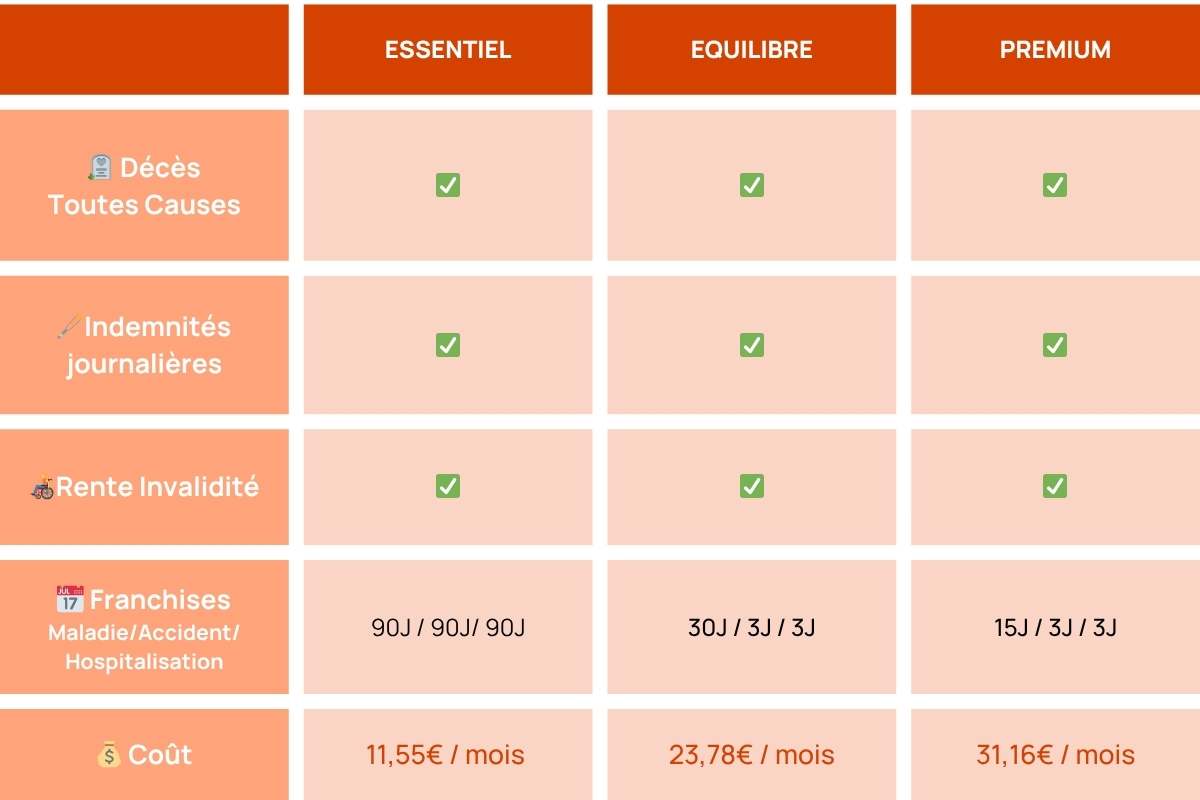tableau comparatif prevoyance commercant 