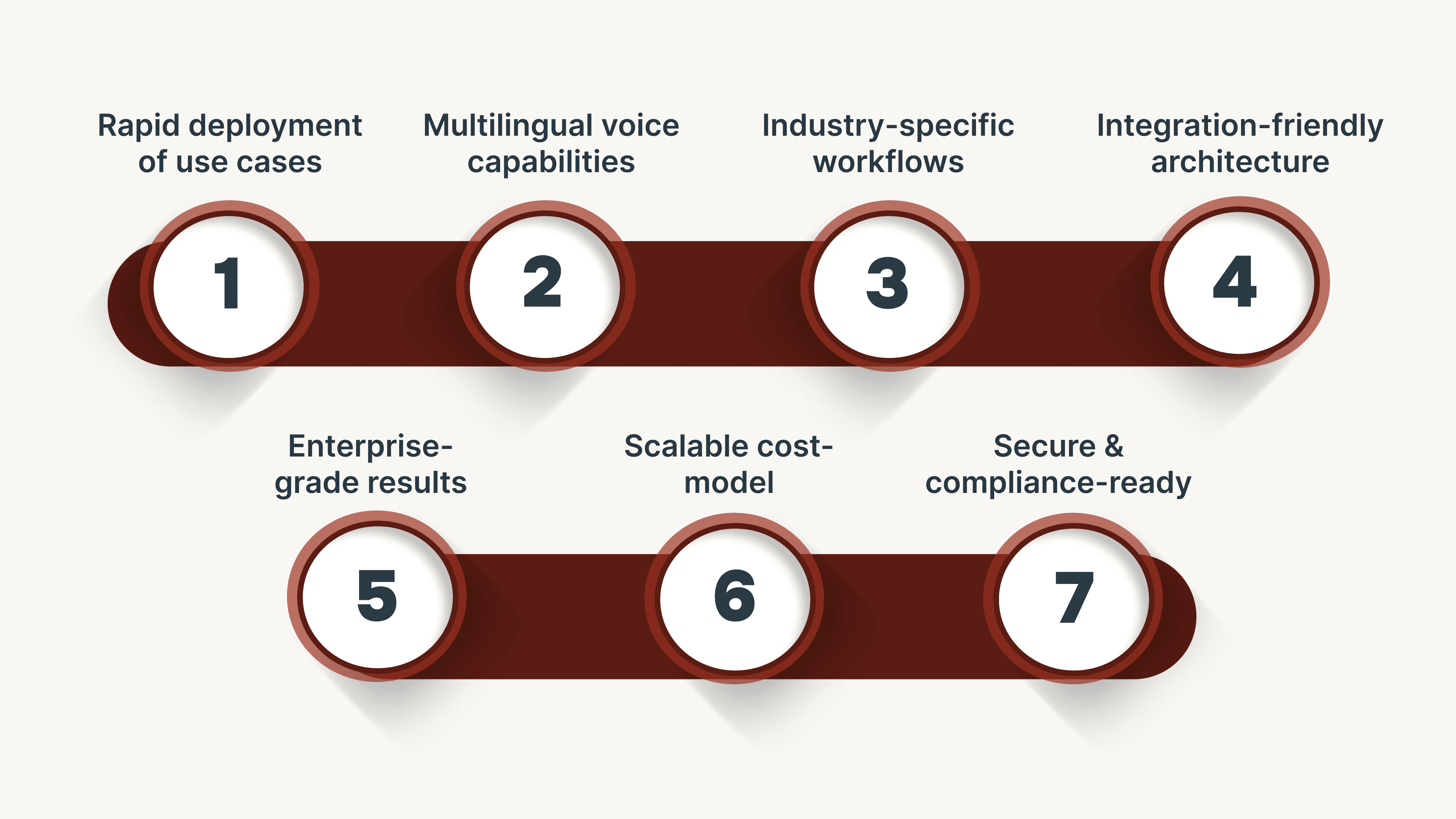 How CubeRoot Helps Indian Enterprises Build Voice AI
