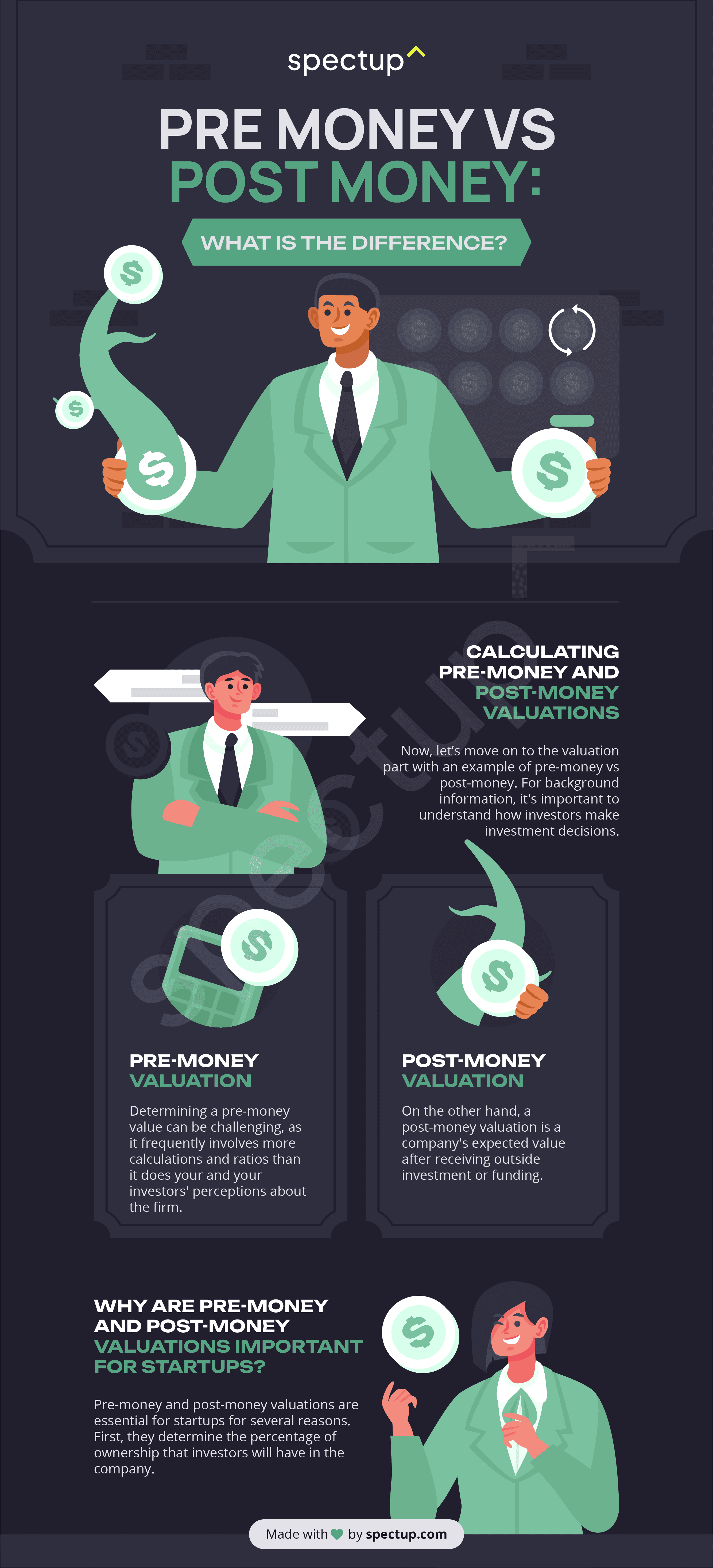 Infographic: Calculating Pre-Money and Post-Money Valuations