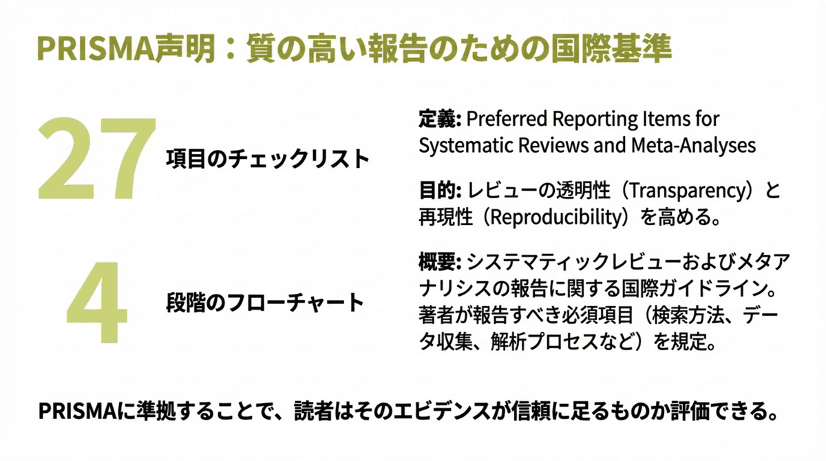 PRISMA声明（Preferred Reporting Items for Systematic Reviews and Meta-Analyses）の概要を解説。