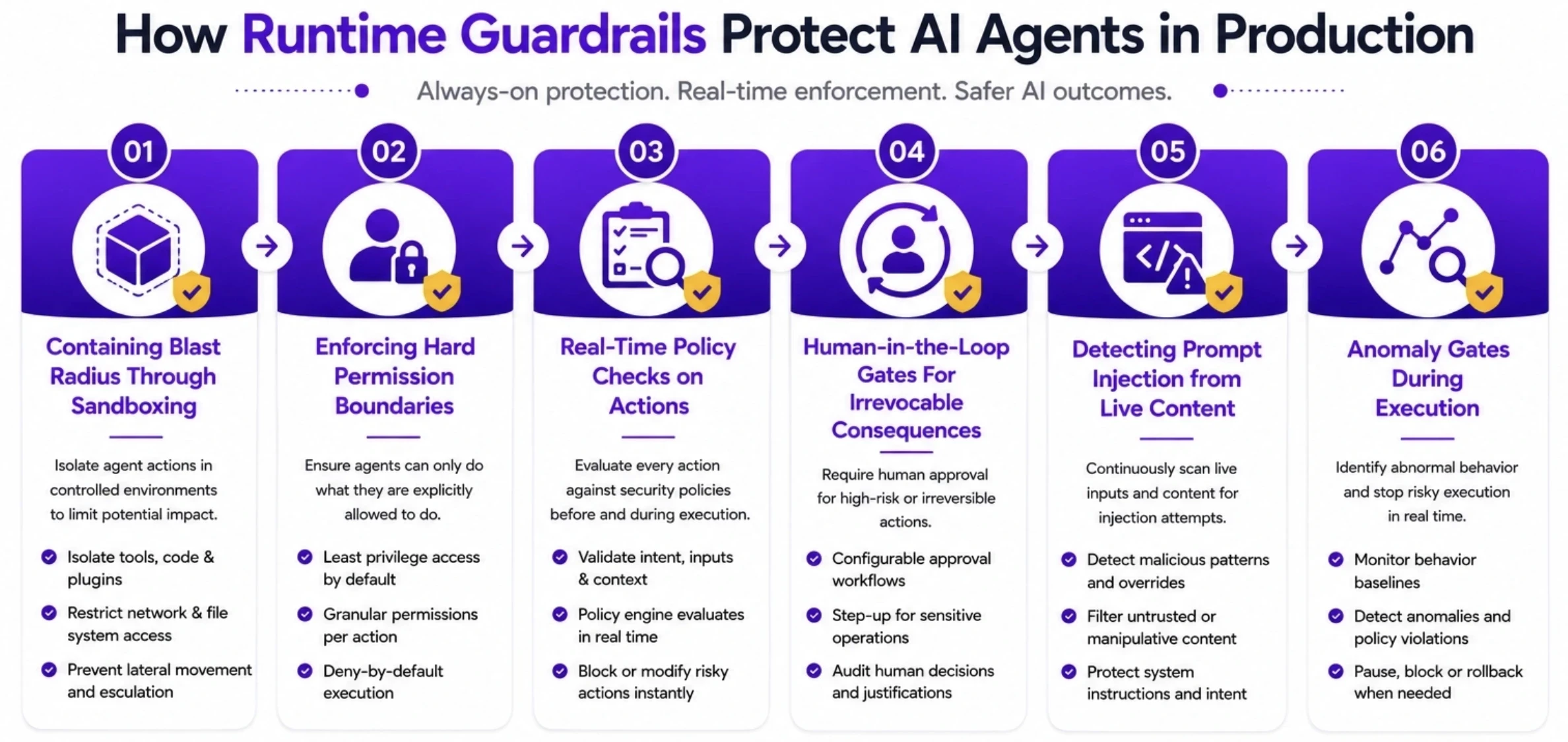 Runtime Guardrails Protect AI Agents
