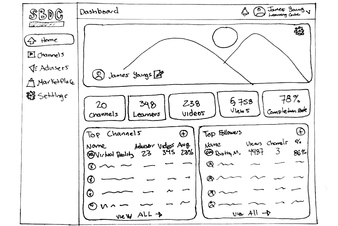 O2X program creation sketch screen
