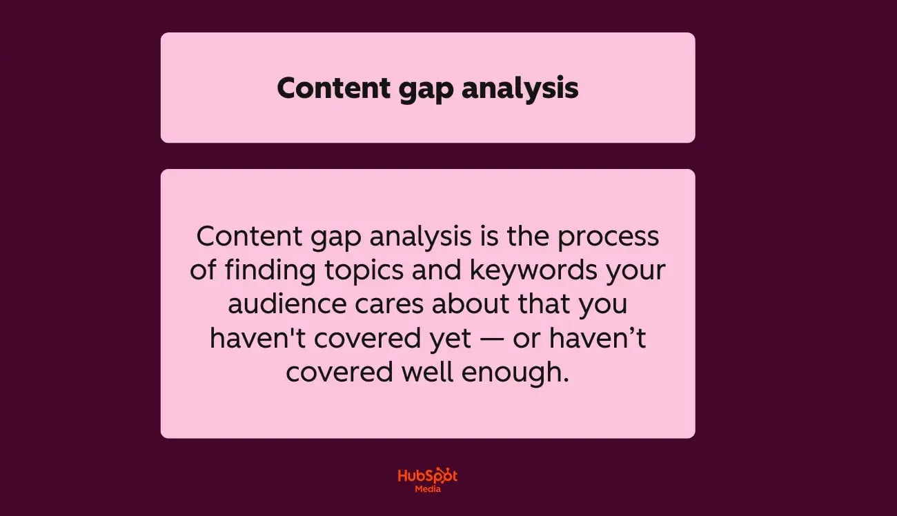 a HubSpot-branded graphic explaining and defining a content gap analysis in plain english