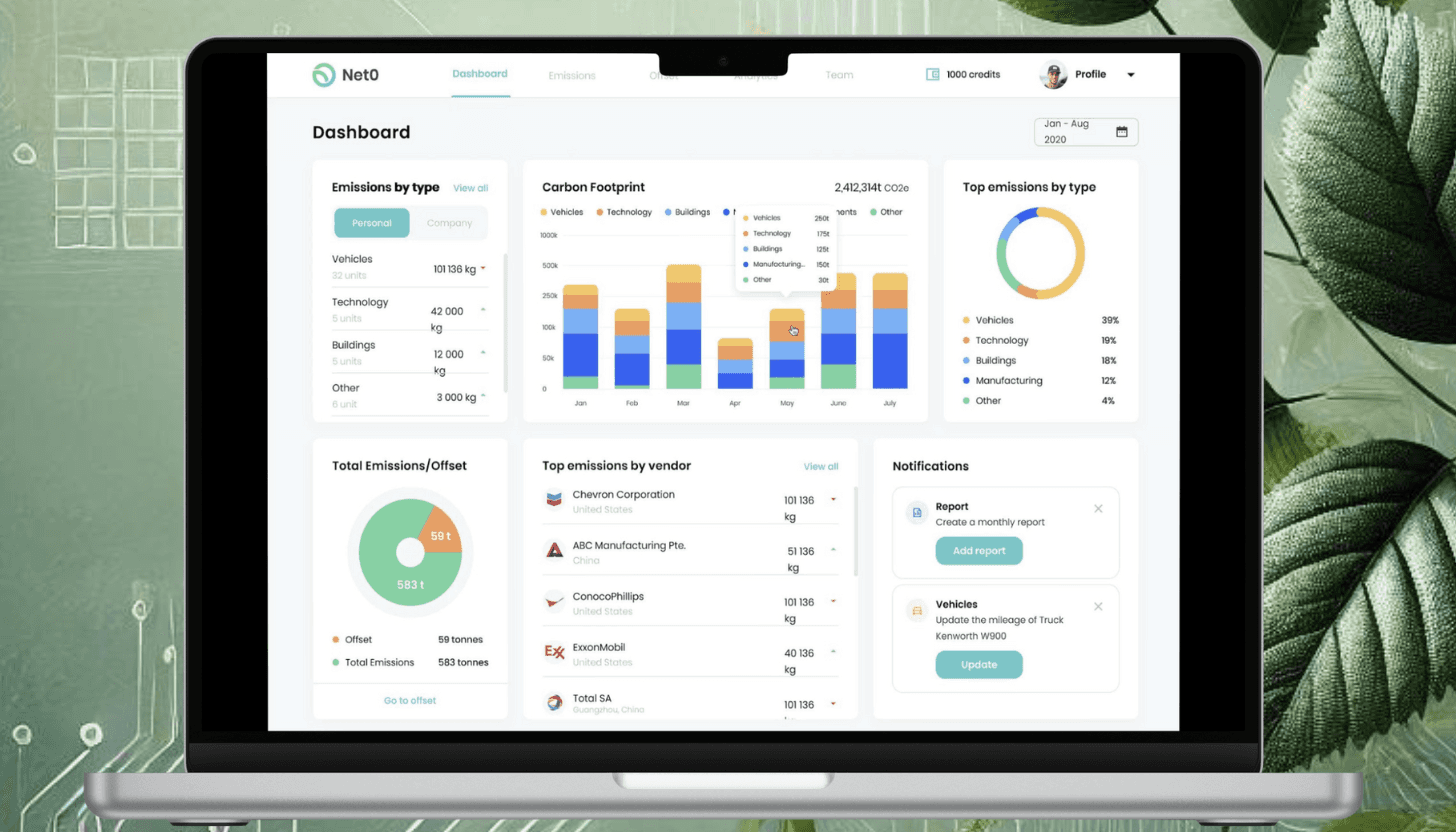 Net0 AI-first solutions for corporate sustainability